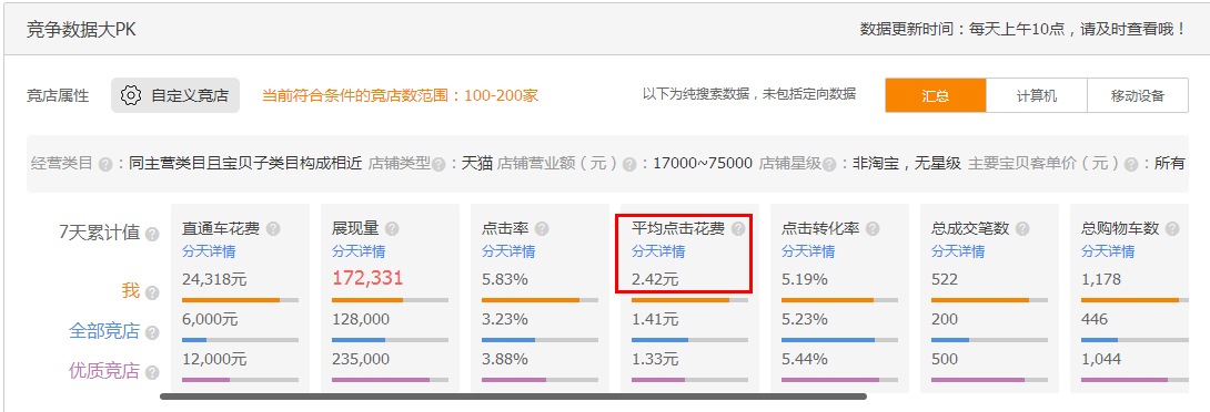 淘寶賣家怎么獲得店鋪精準(zhǔn)人群?